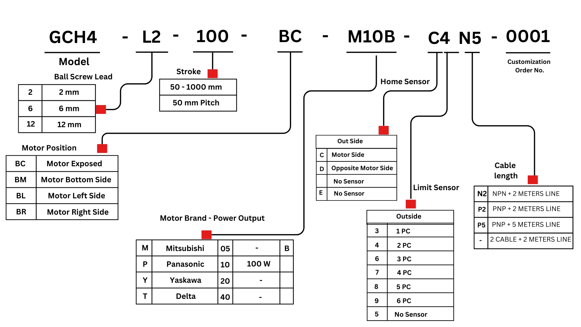 Ordering Code